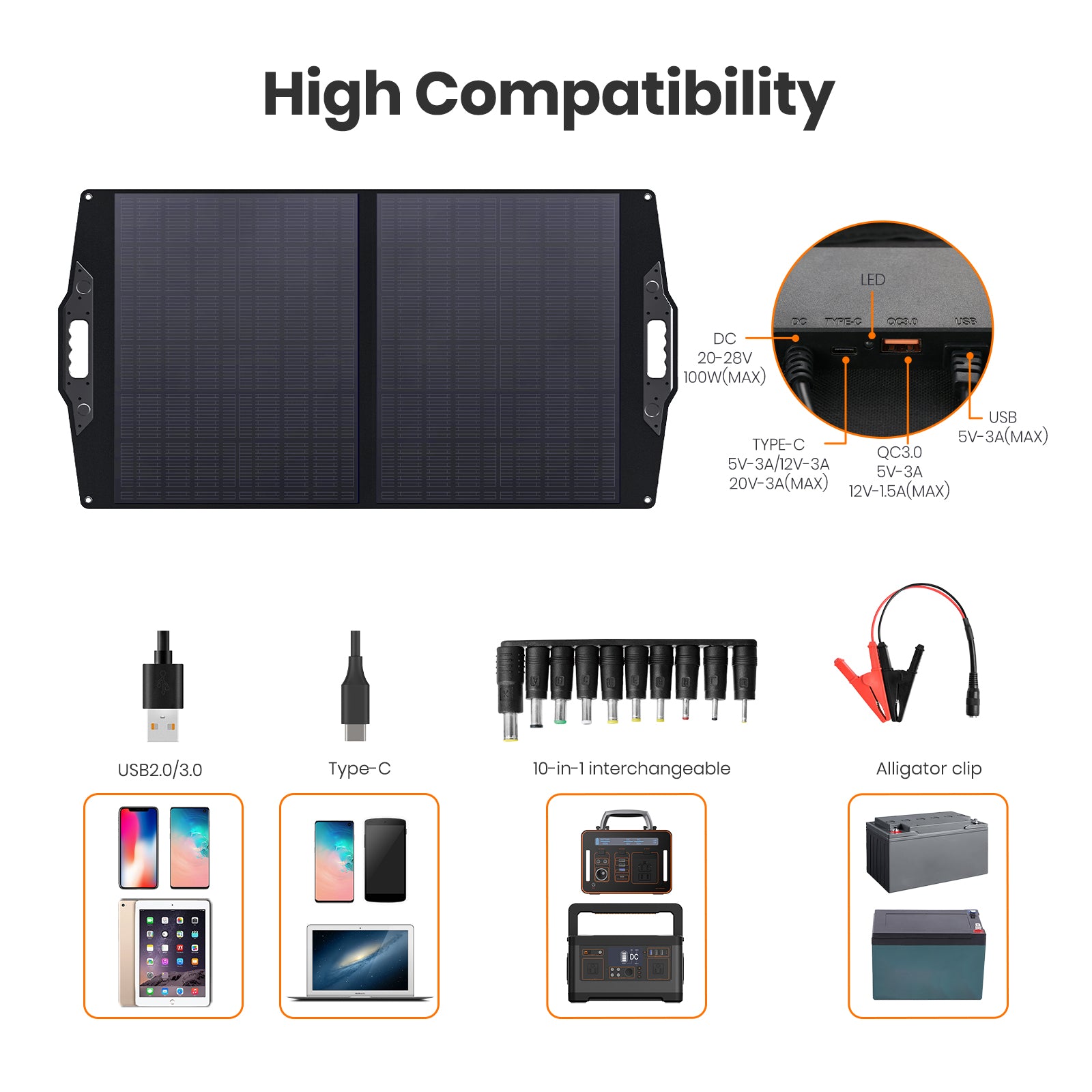 FlexSolar® C100 Foldable Solar Panels Charger | 100W