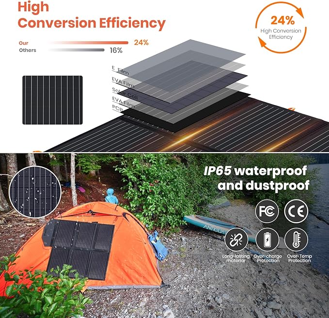 FlexSolar® C60 Pro Foldable Solar Panels Charger | 60W