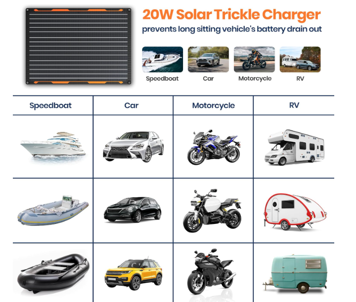 FlexSolar TC20 12V Solar Panel Battery Trickle Charger Maintainer Kits | 20W