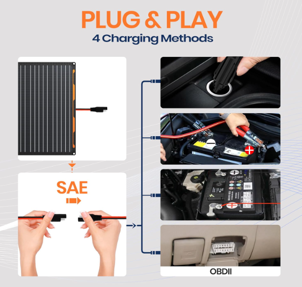 FlexSolar TC20 12V Solar Panel Battery Trickle Charger Maintainer Kits | 20W