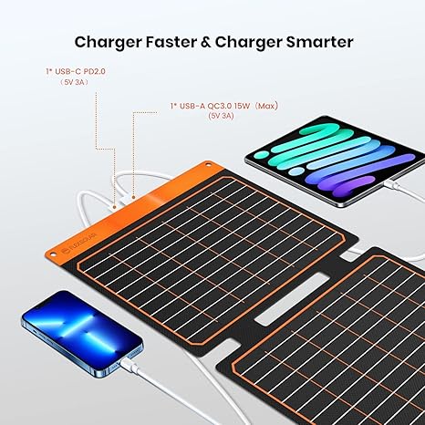 FlexSolar S20 SolarPad Solar Panel Charger | 20W