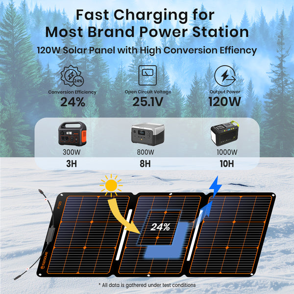 s*a様 FLEXSOLAR 折りたたみ式ソーラーパネル 120 watts FlexSolar F120 Foldable Solar Panel for Power Station |