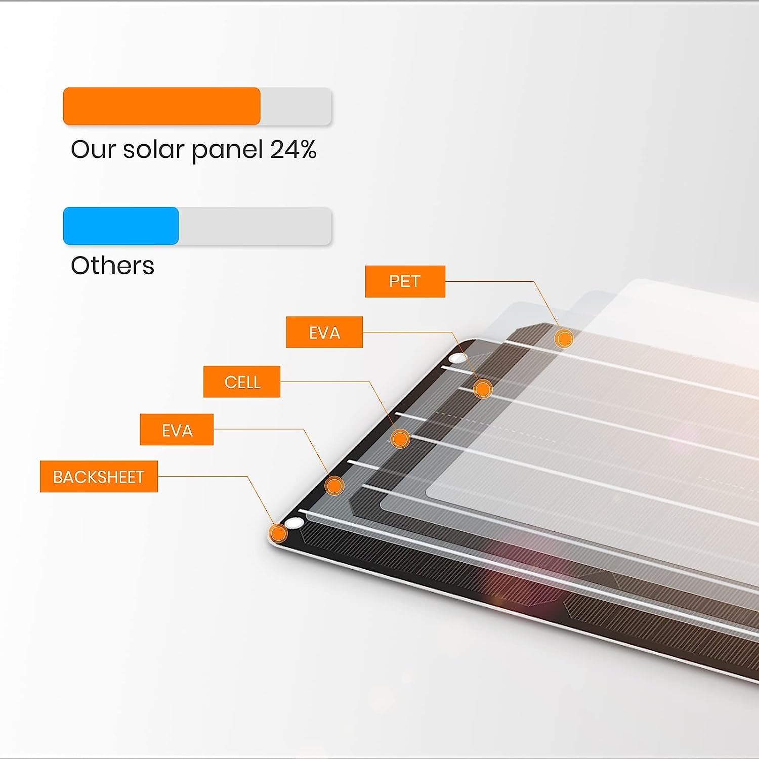 FlexSolar 2-Pack 6W USB Solar Panels for Bicycle & Outdoor Devices | 12W Combined