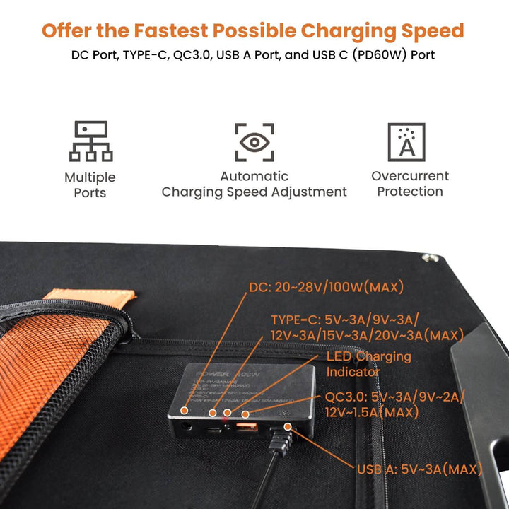 100W solar panel with multiple ports